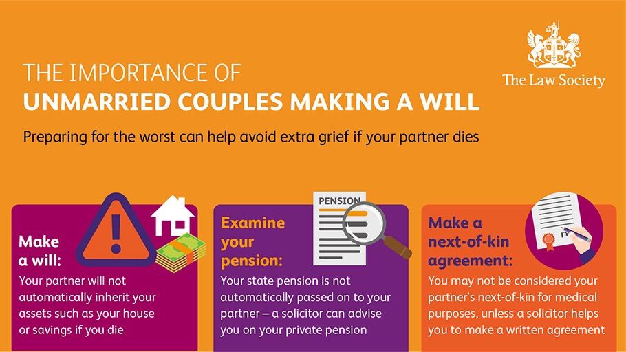Unmarried Couples & Wills